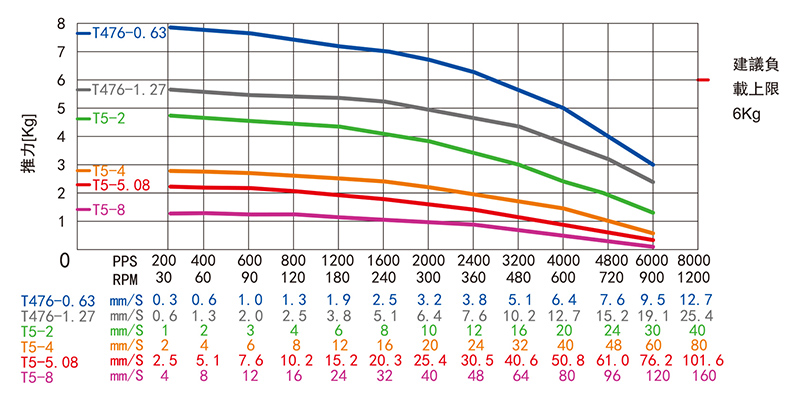 外驅(qū)式直線步進(jìn)電機(jī)-11HY34