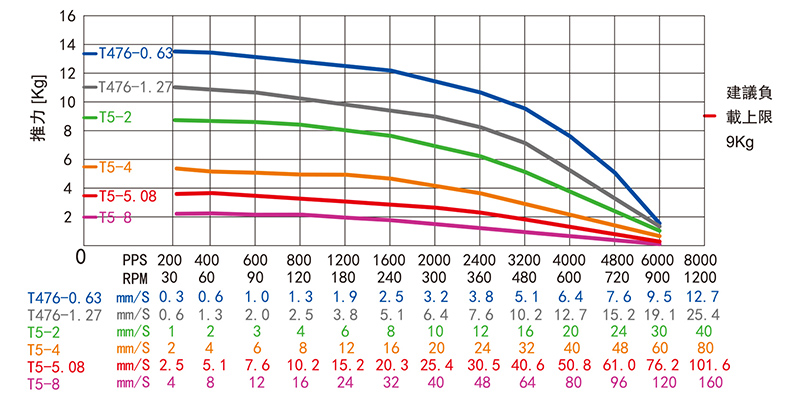 外驅(qū)式直線步進(jìn)電機-11HY51