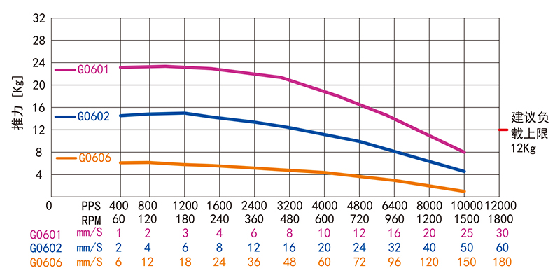 外驅(qū)式滾珠絲桿直線電機(jī)-28H51MBG