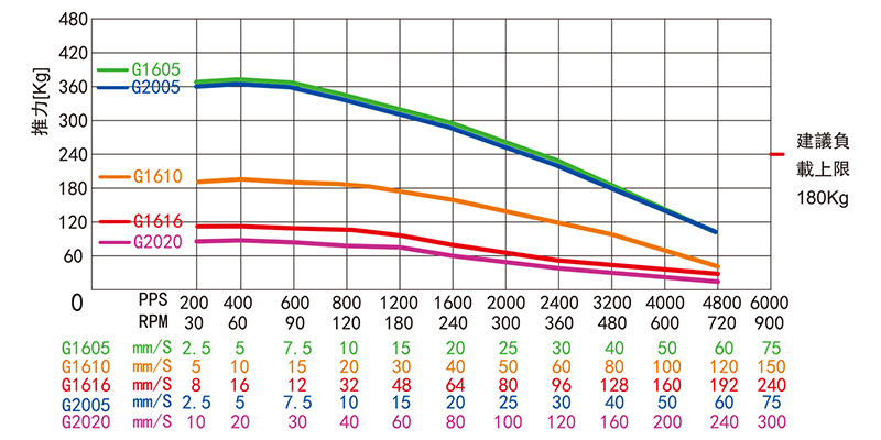 外驅(qū)式滾珠絲桿直線步進(jìn)電機(jī)-86H98MBG