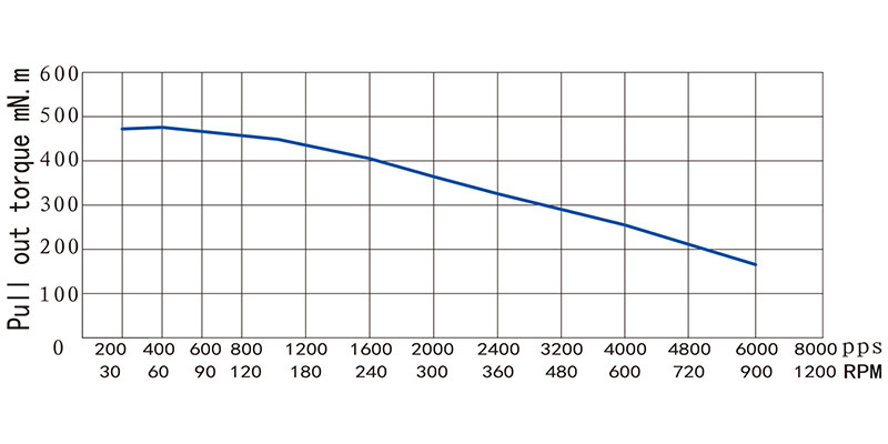 42系列步進電機NEMA17-17HS60