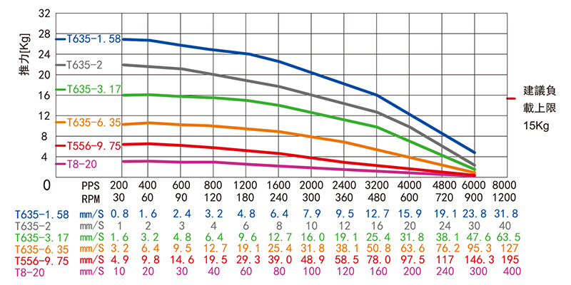 42mm外驅(qū)式直線步進(jìn)電機(jī)-17HY34