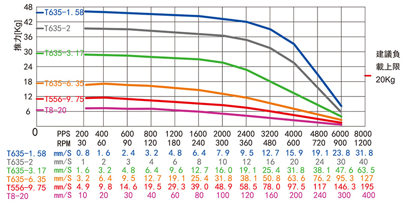 42mm外驅(qū)式直線步進(jìn)電機(jī)-17HY48