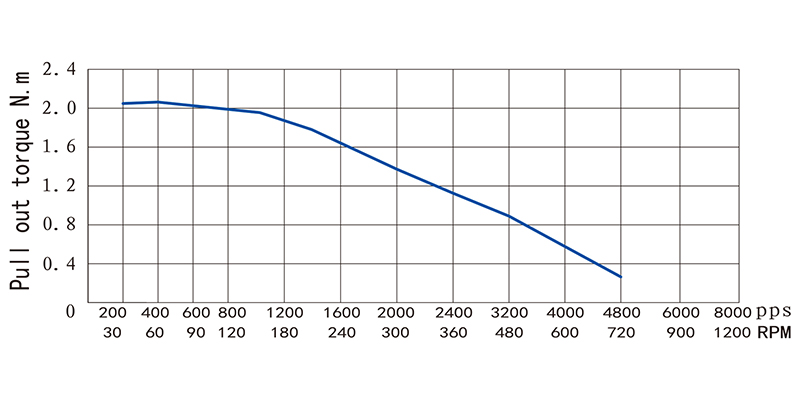 57系列步進(jìn)電機(jī)NEMA23-23HS100