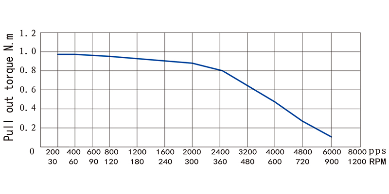 57系列步進電機NEMA23-23HS56