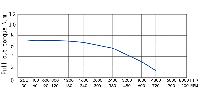 86系列步進電機NEMA34-34HS128