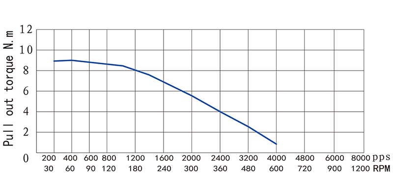 86系列步進(jìn)電機NEMA34-34HS150
