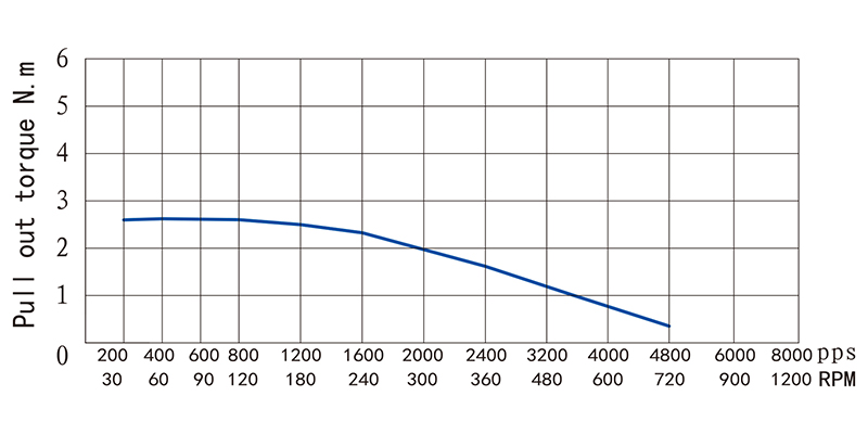 86系列步進(jìn)電機(jī)NEMA34-34HS76