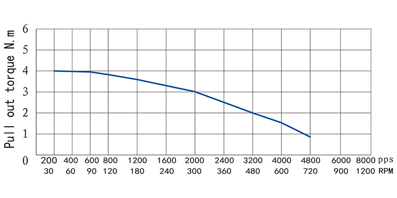 86系列步進(jìn)電機(jī)NEMA34-34HS98