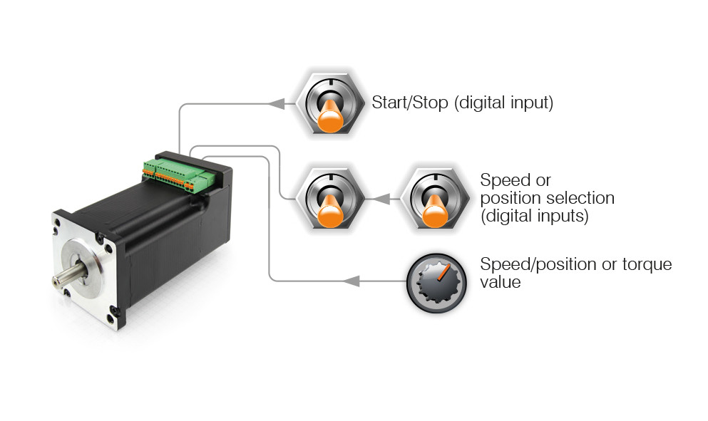 IO控制系統(tǒng)歸零和電機(jī)運(yùn)行多段定位-獨(dú)立系統(tǒng)（免PLC）范例程序